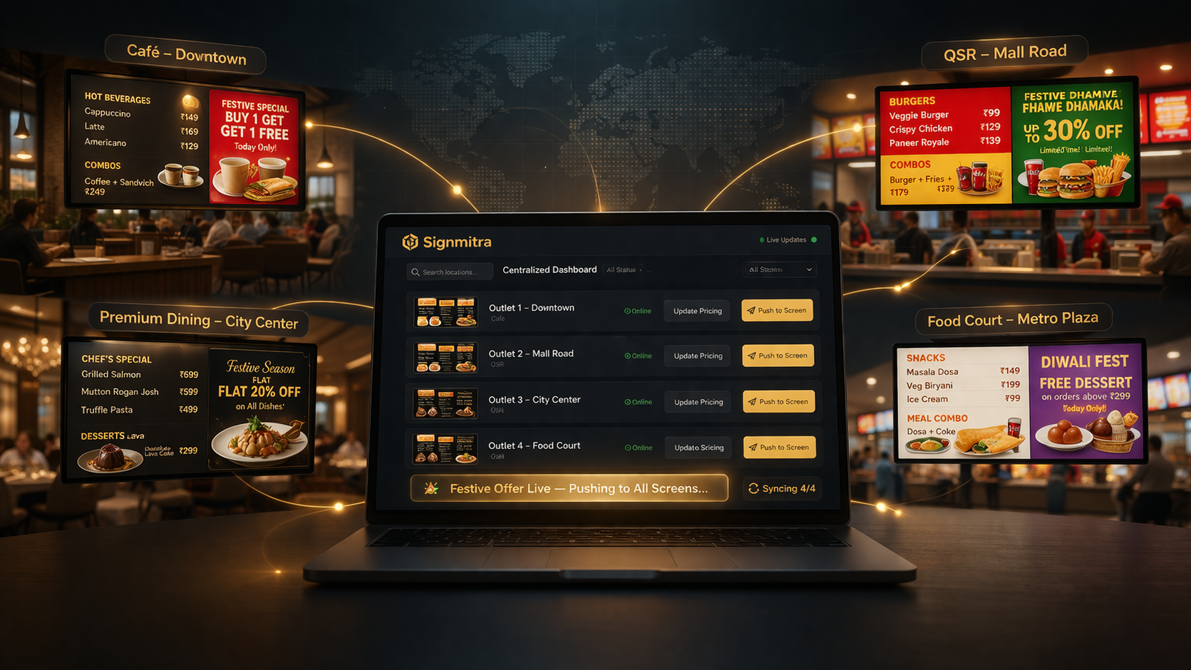 Centralized control across all locations
